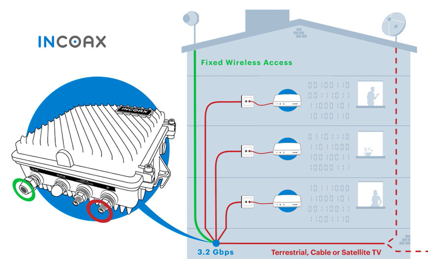InCoax 5G FWA Extension technology is the key to reaching faster speeds in apartment complexes